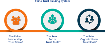 Reina Trust Building System